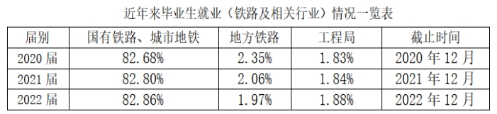 西安鐵路職業技術學院2023年示范高職院校單獨考試招生簡章